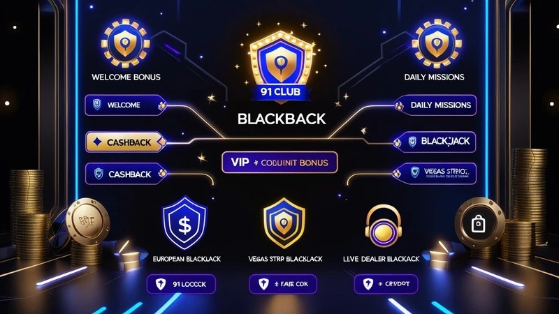 An illustrated overview of 91 Club’s unique blackjack advantages, showing welcome bonuses, cashback offers, VIP rewards, game variety, and 24/7 customer support on a sleek digital interface