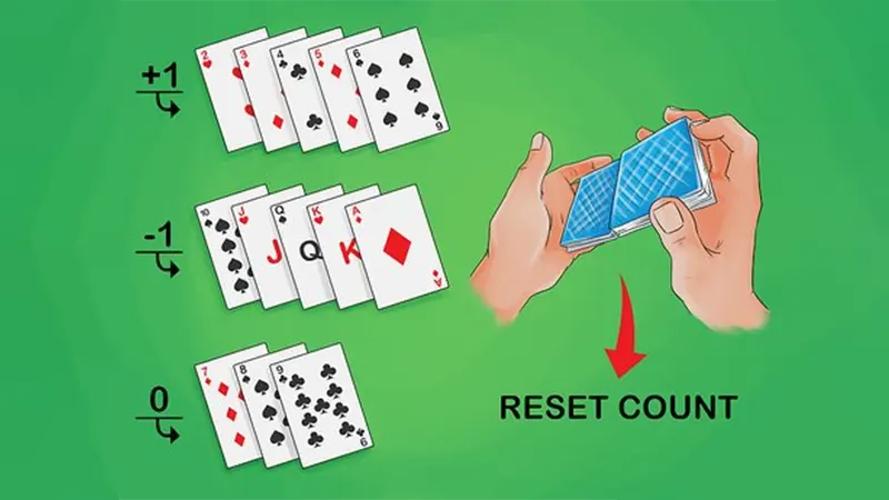 Card Counting