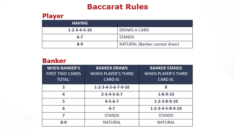 Not Understanding the Rules and Betting Odds