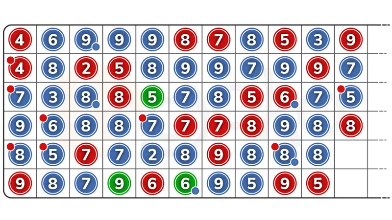 Patterns in Baccarat