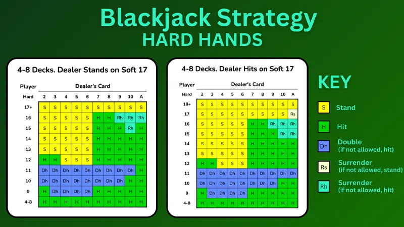 Structure of the Basic Strategy Chart Black Jack