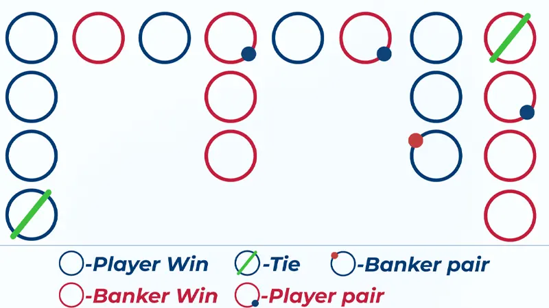 banker-betting-strategy-sequence