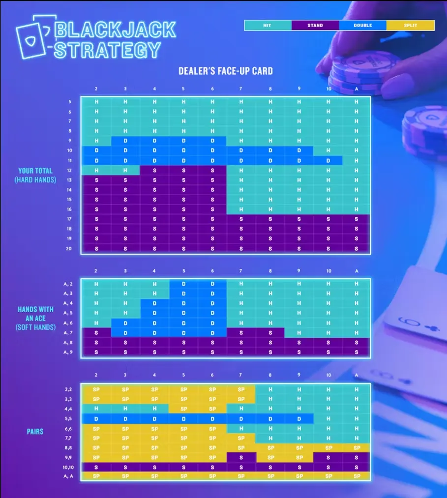 blackjack strategy overview