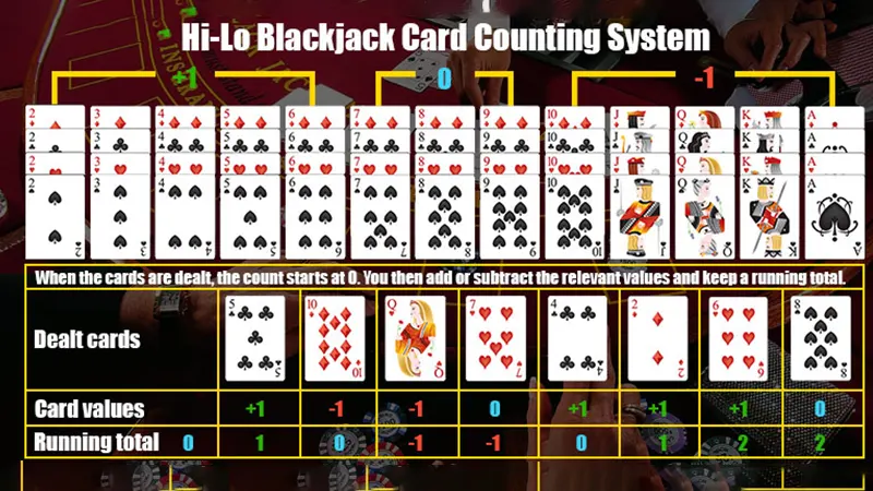 Hi-Lo card counting system