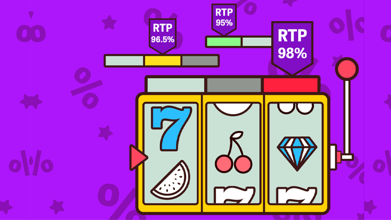 Illustration of how RTP is calculated using millions of simulated slot spins to determine statistical return percentages