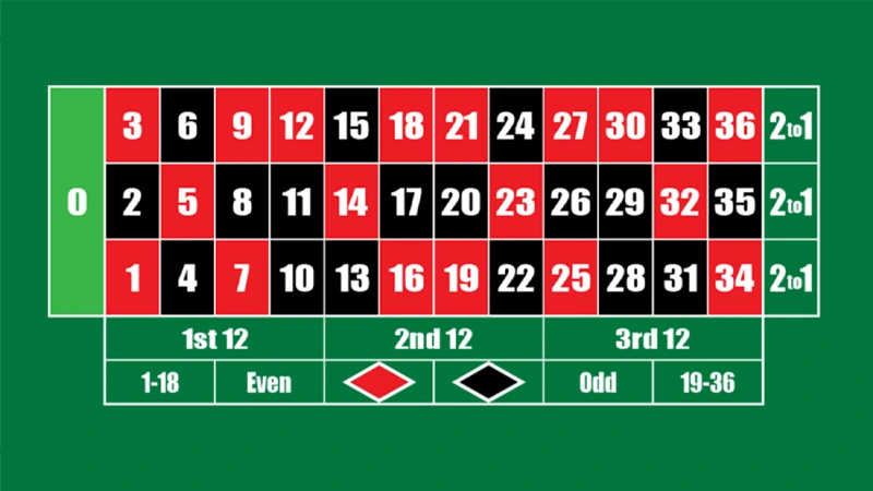 paroli roulette